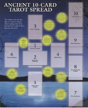 Celtic Cross Spread Tarot Guide                                                                                         