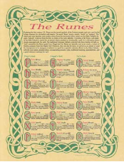Runes Poster                                                                                                            